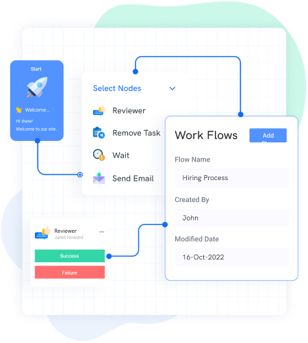 automated workflows