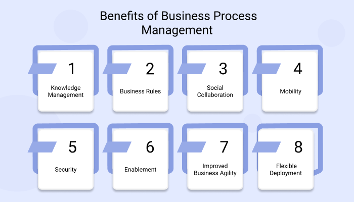 10 Tools for business process management
