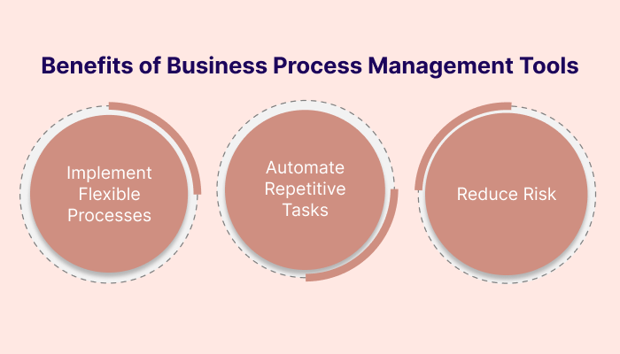 Business Process Management Tool