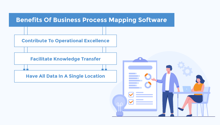 Benefits of Business Process Mapping Software