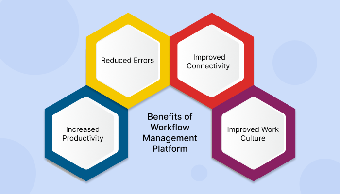 Workflow Management Platform