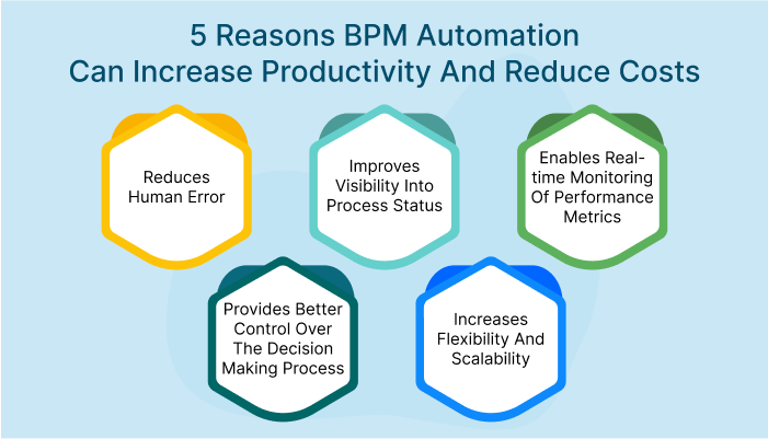 BPM automation productivity