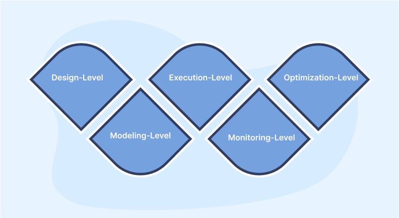 bpm-business-process-management