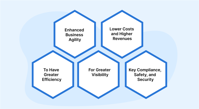 bpm-business-process-management-tool