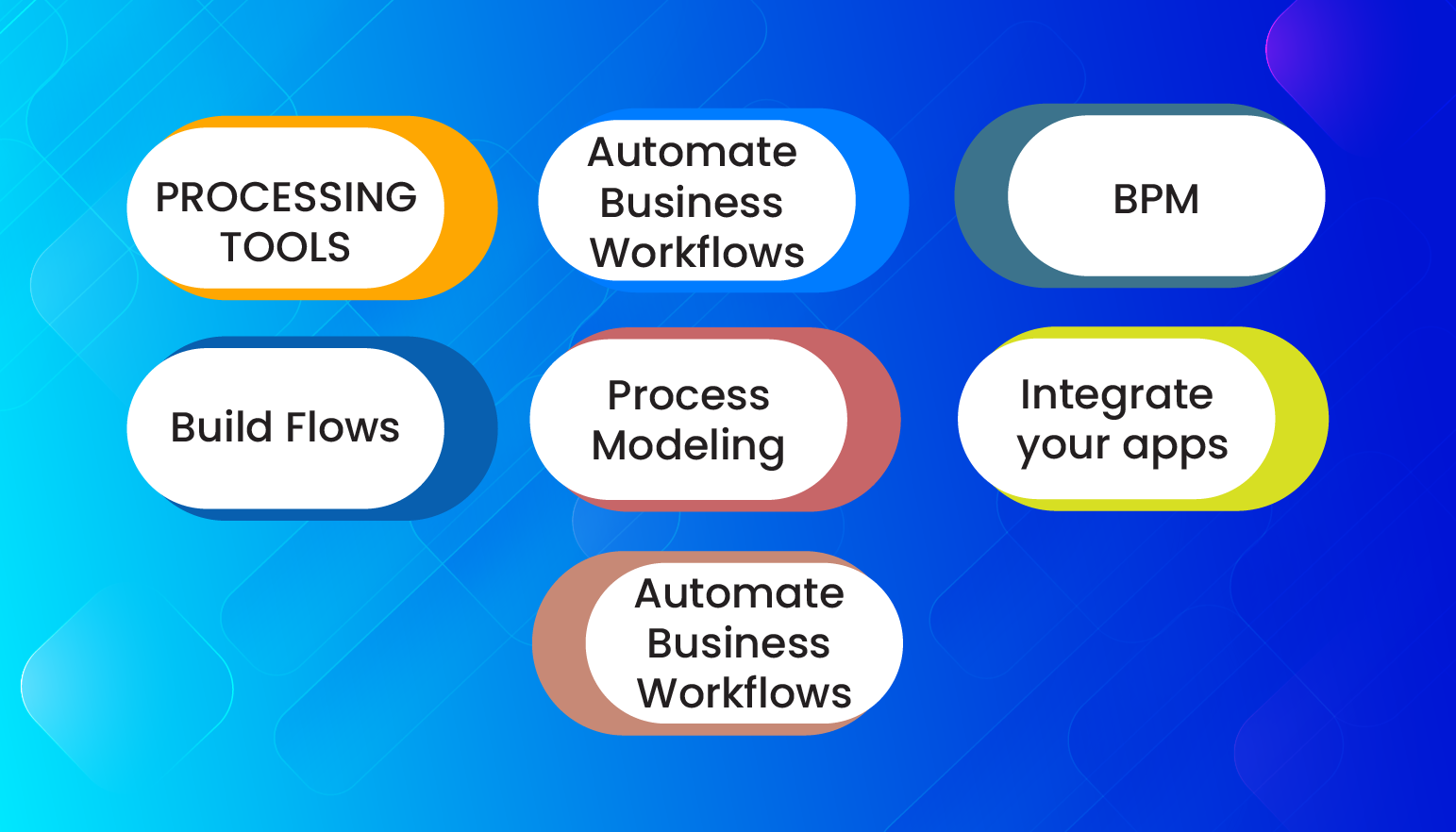 BPM Software