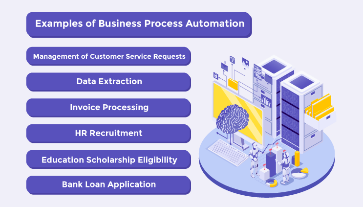 Business Process Automation