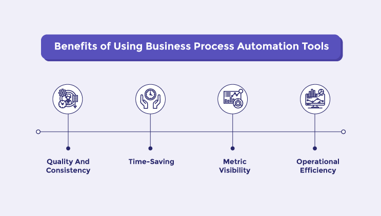 Business Process Automation software