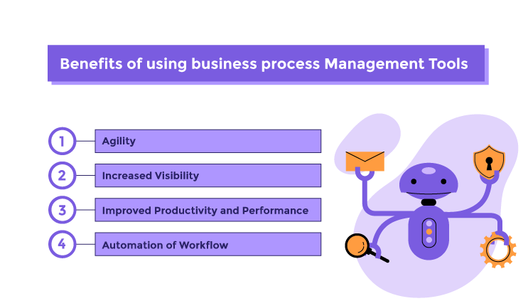 Business Process Automation Software