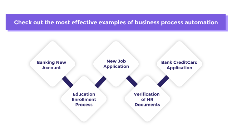 Business Process Automation Software