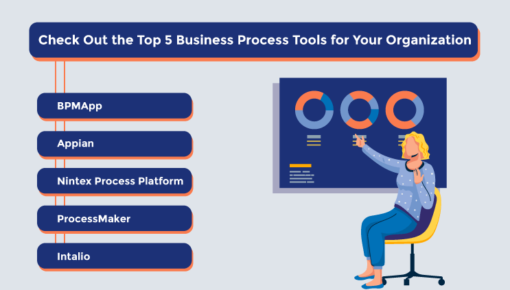 Business process management Tools