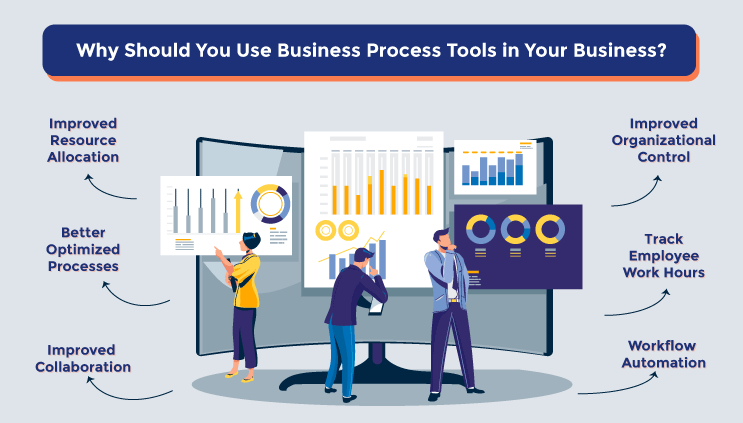 Business process management Tools