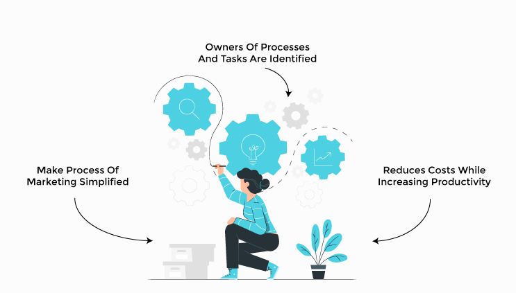 Business Process Mapping Tools in maximizing Outcomes