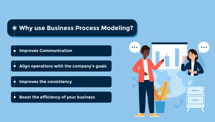 Business process modeling