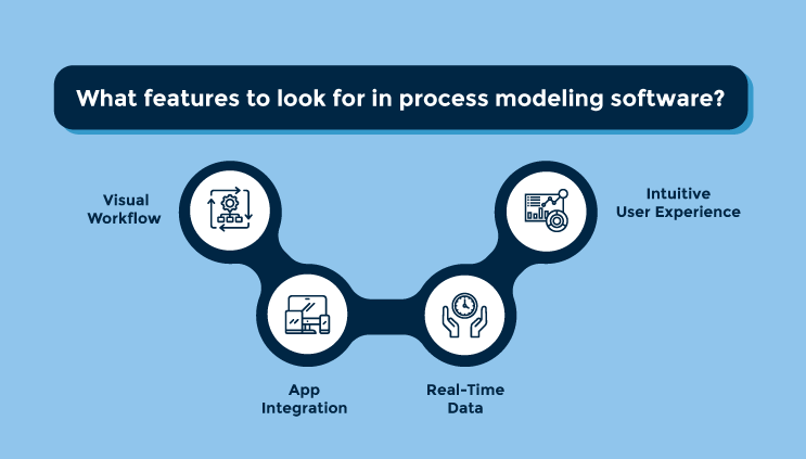 Business process modeling software