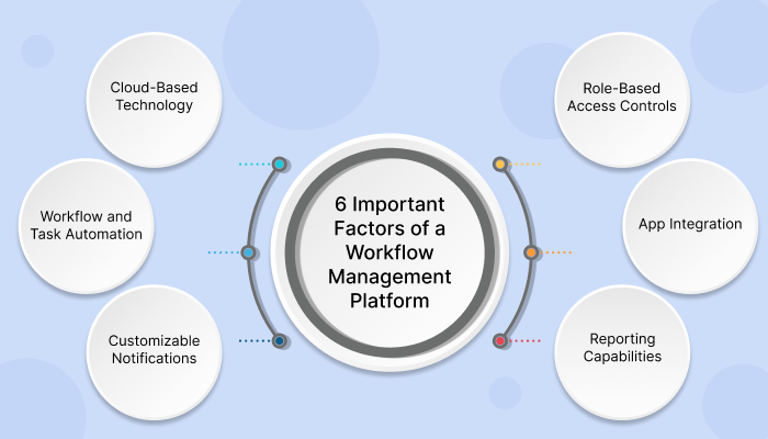 Workflow Management Platform