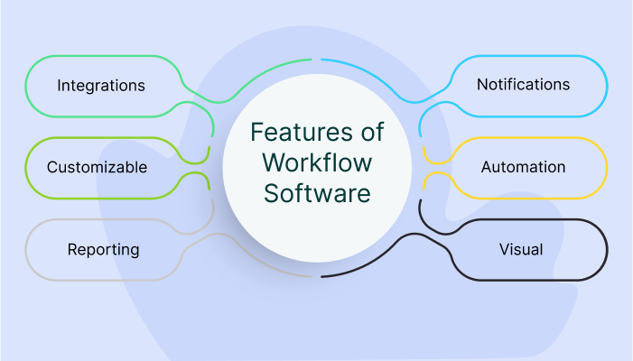 Free Workflow Software