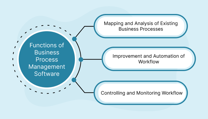 Business Process Management Software Functions