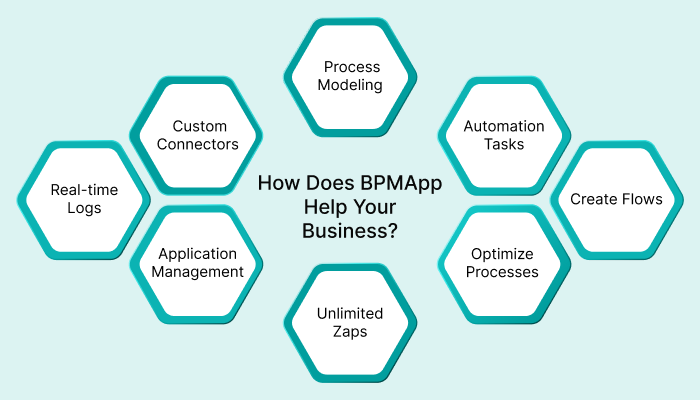 Workflow Management Tool