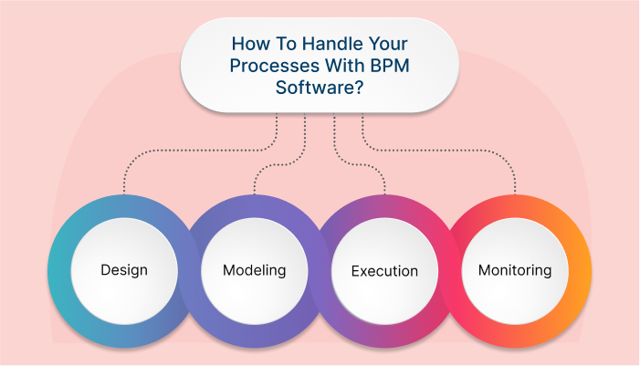 BPM software