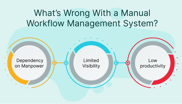 Workflow Management System