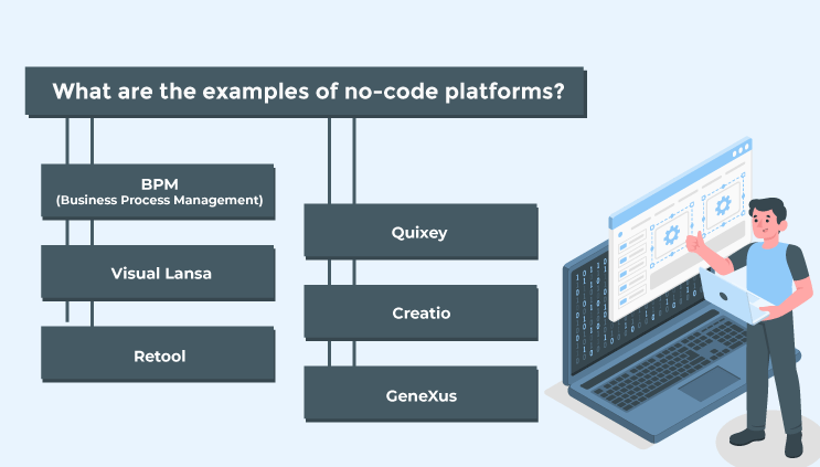 No-code platform
