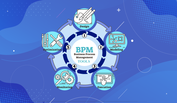  Top 10 Best Business Process Management Tools in 2022