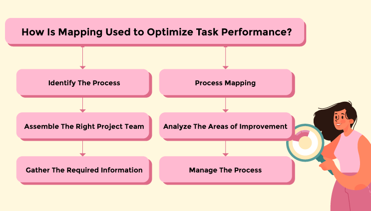 Business process mapping tools