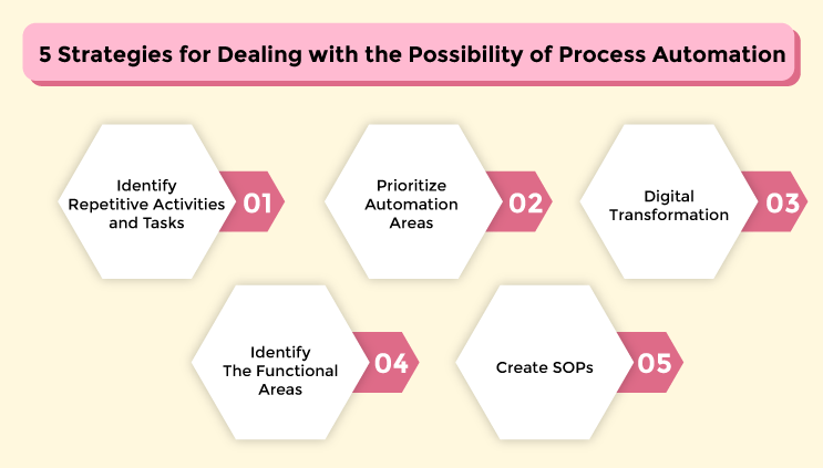 Business process mapping strategies