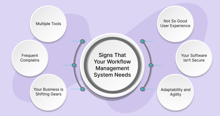 Business Workflow Software