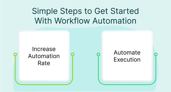 Workflow Management System