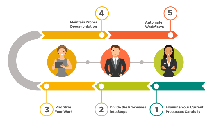 Tips to Simplify workflow management