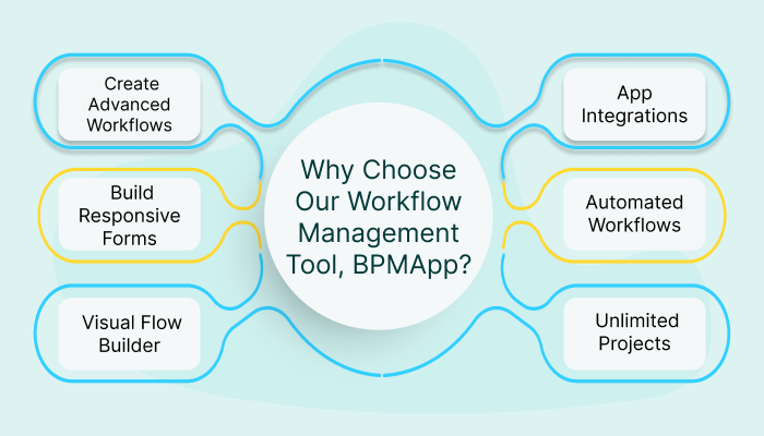 Workflow Management Tool