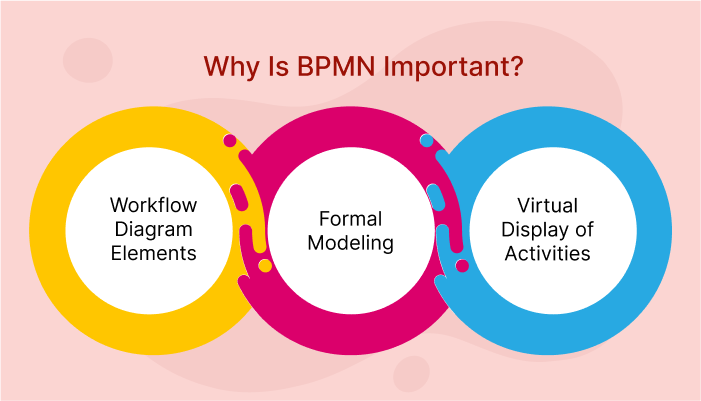 <a href='<a href='bpmn'>bpmn</a>-guide'>bpmn guide</a> importance