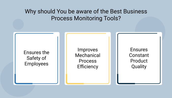 Effective business process monitoring