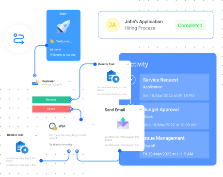 integrate with crms