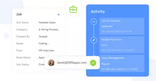 Importance of Process Modeling