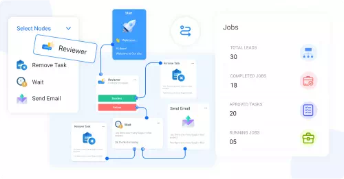 What is the Need for Automation In BPM?
