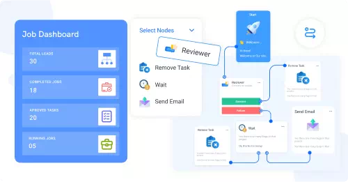 What is the Need for Automation In BPM?