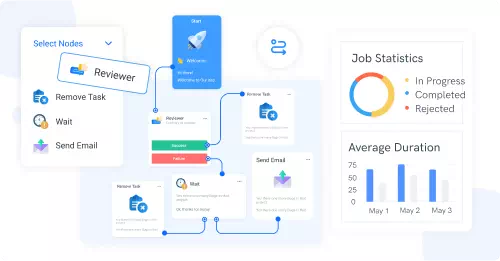 What is Workflow Management?