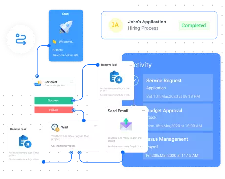 predefined flows to improve efficiencies
